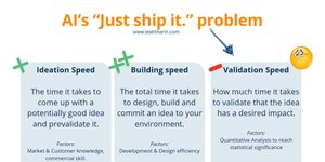 Thumbnail of AI's "Just Ship it." problem