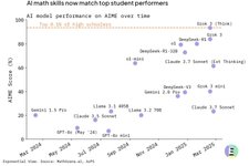 Thumbnail of AI’s productivity paradox: how it might unfold more slowly than we think