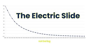 Thumbnail of The Electric Slide
